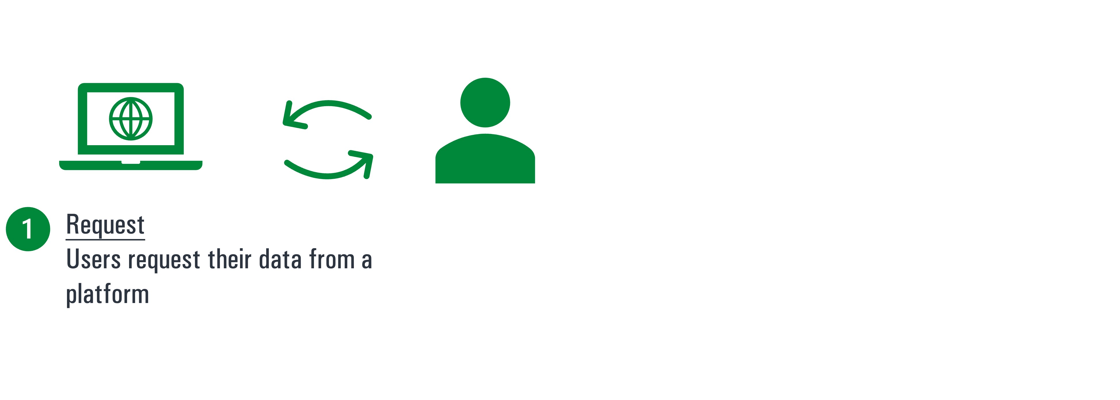 process of data donation study