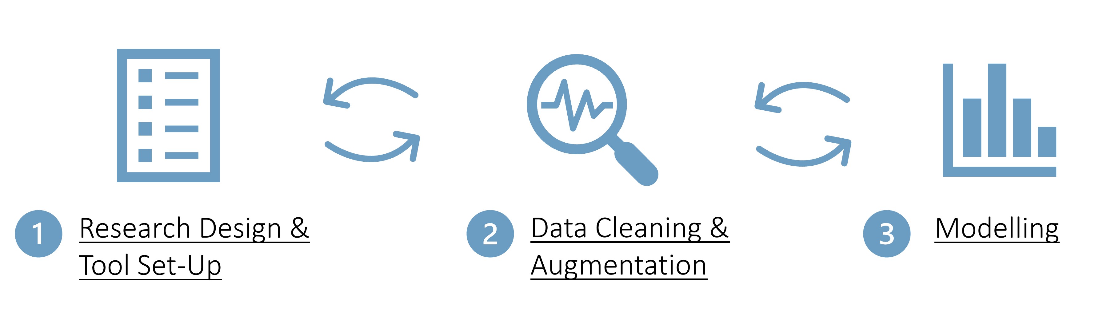 process of data donation study