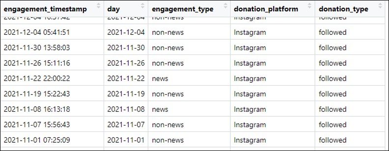 Example whitelists for news outlets