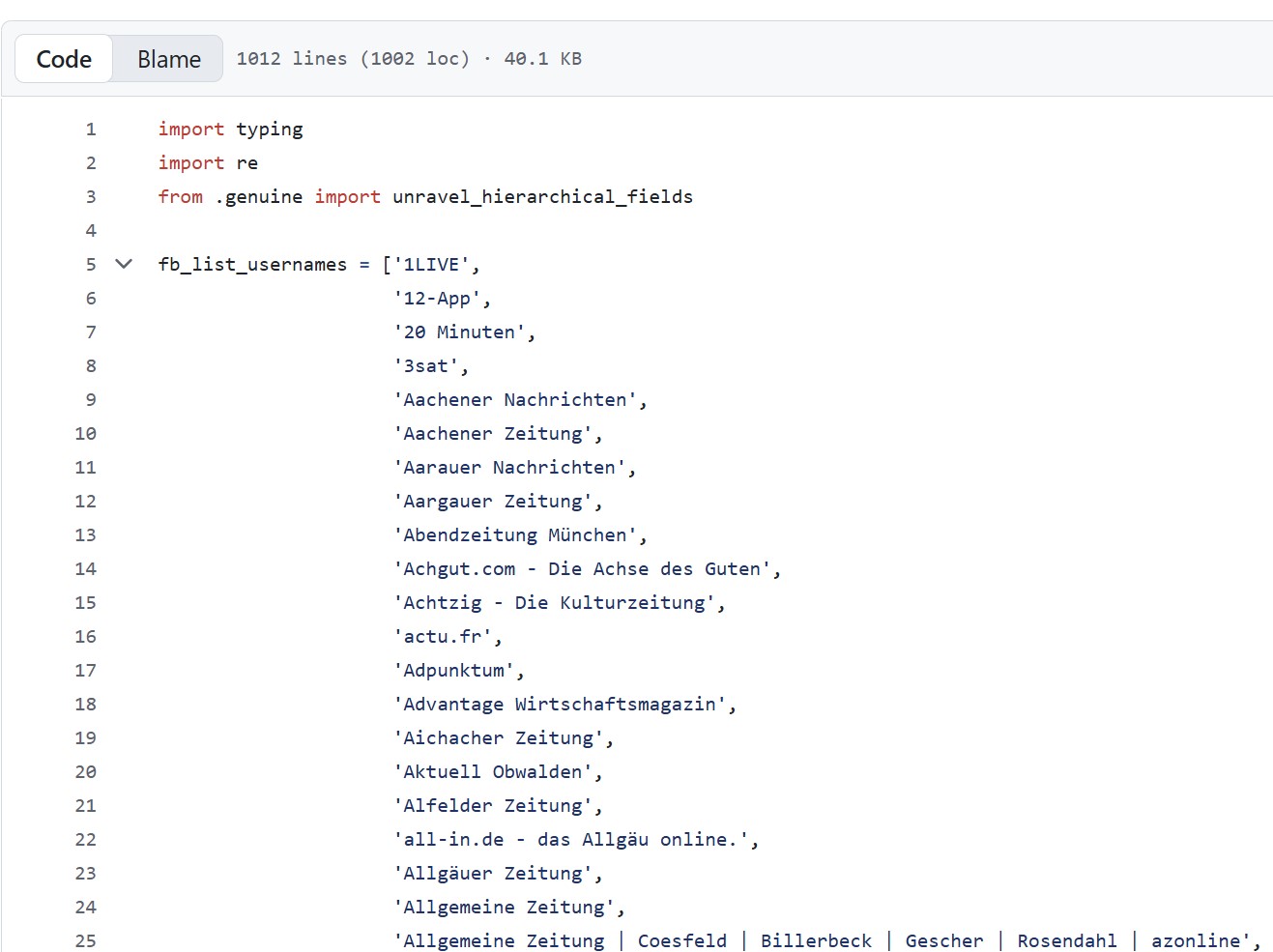 Example of anonymized data