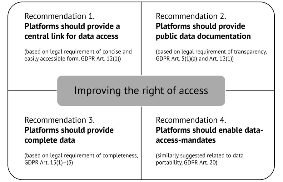 measurement bias in data donation studies