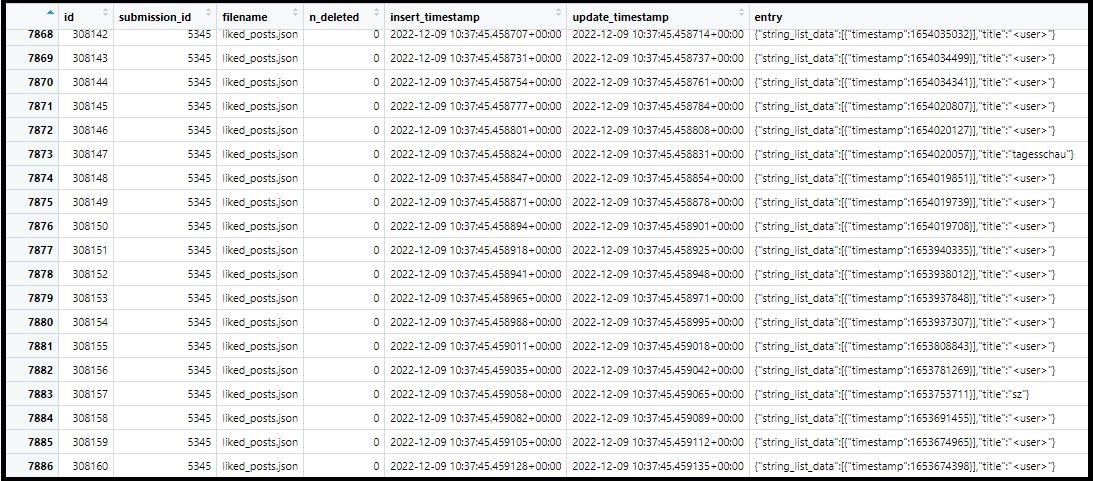 Example of donated data