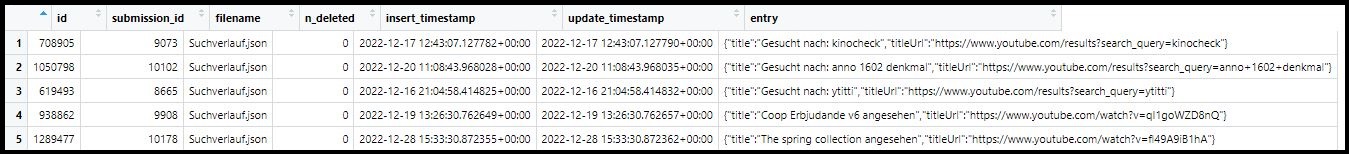 process of data donation study