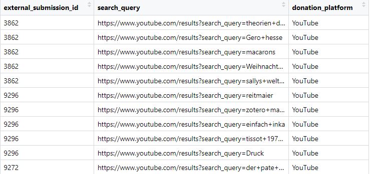 Example of YouTube searches